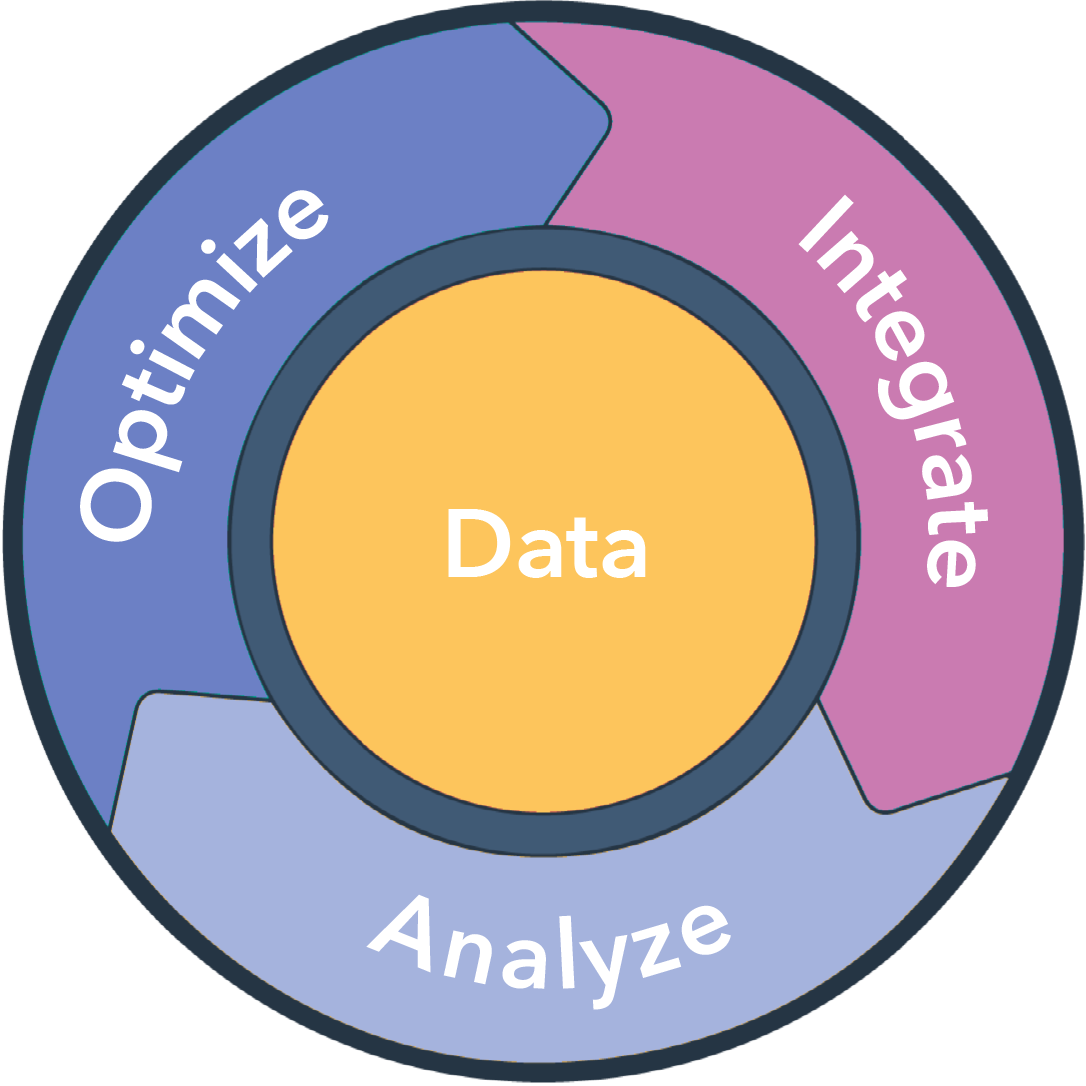 ecommerce-data-flywheel